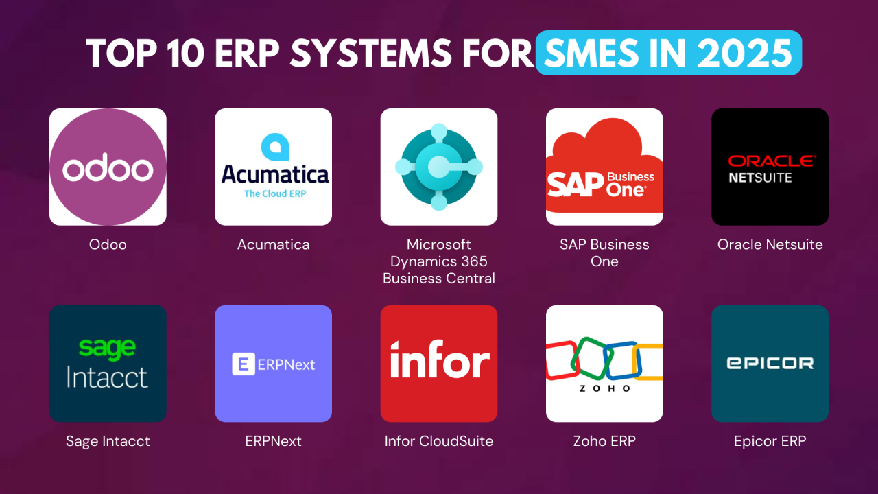 Best ERP Software for Small Business 2025