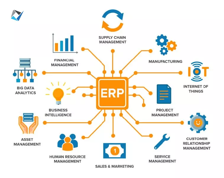 ERP Integration Best Practices 2025